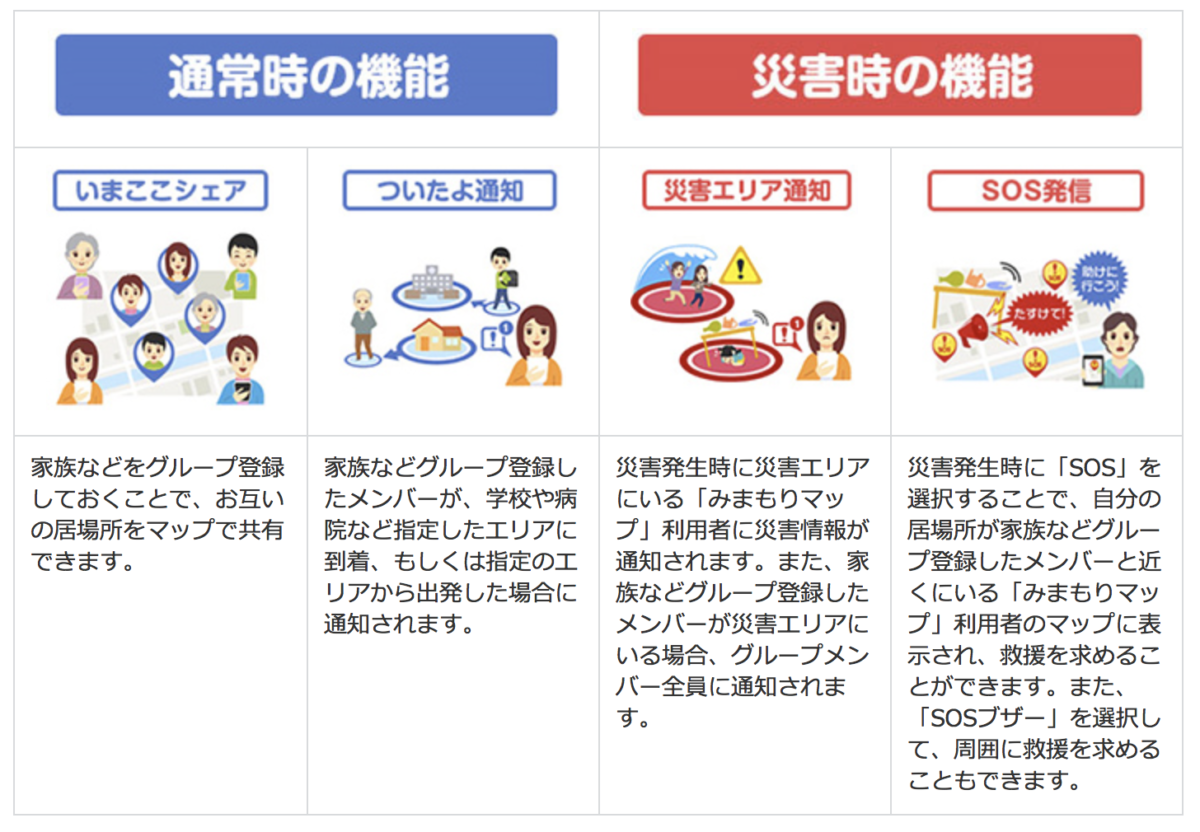 Softbank 家族居場所を確認することができる みまもりマップ を提供