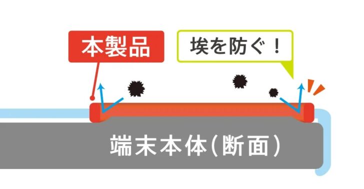 カメラレンズ周りは埃が入らないようにガードされている