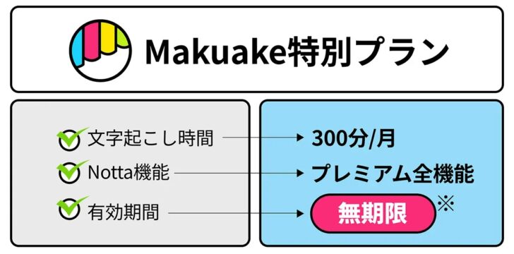 Makuake限定特典が熱い!