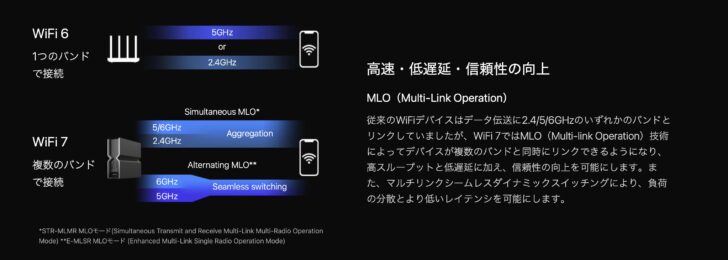 BE15000 トライバンドWi-Fi 7ルーター レビュー